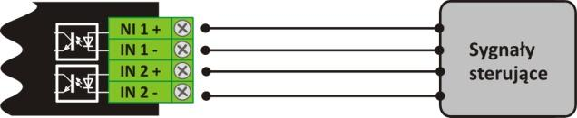 4 Wejścia wyzwalania In1 (WE1), In2 (WE2) Urządzenie posiada dwa optoizolowane wejścia, które w zależności od trybu pracy mogą służyć do wyzwalana bądź zatrzymywania pomiarów.
