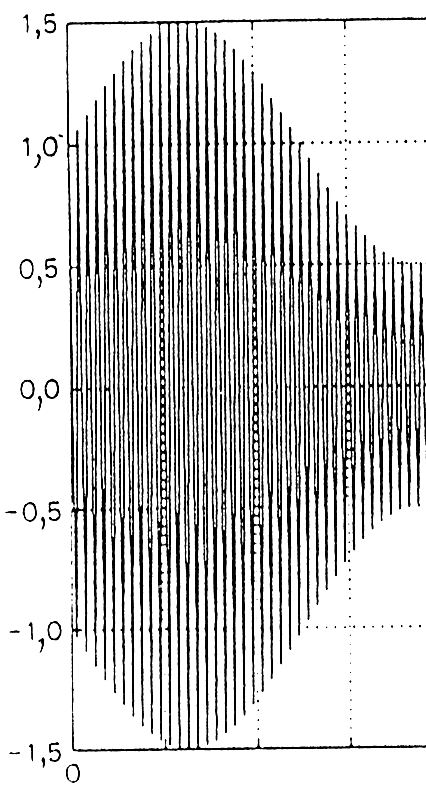 detektor obwiedni Detektory AM R d (R d + R S )C << / R s u (t) C R u (t) FILTR DOLNO - PASMOWY u wy A(t) / << RC << /w X() widmo sygnału modulującego = A [ + m ]