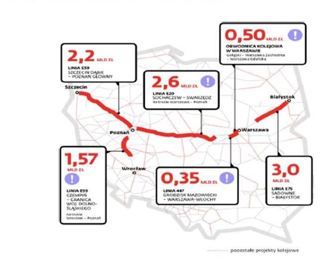 Perspektywy rynku kolejowego w Polsce