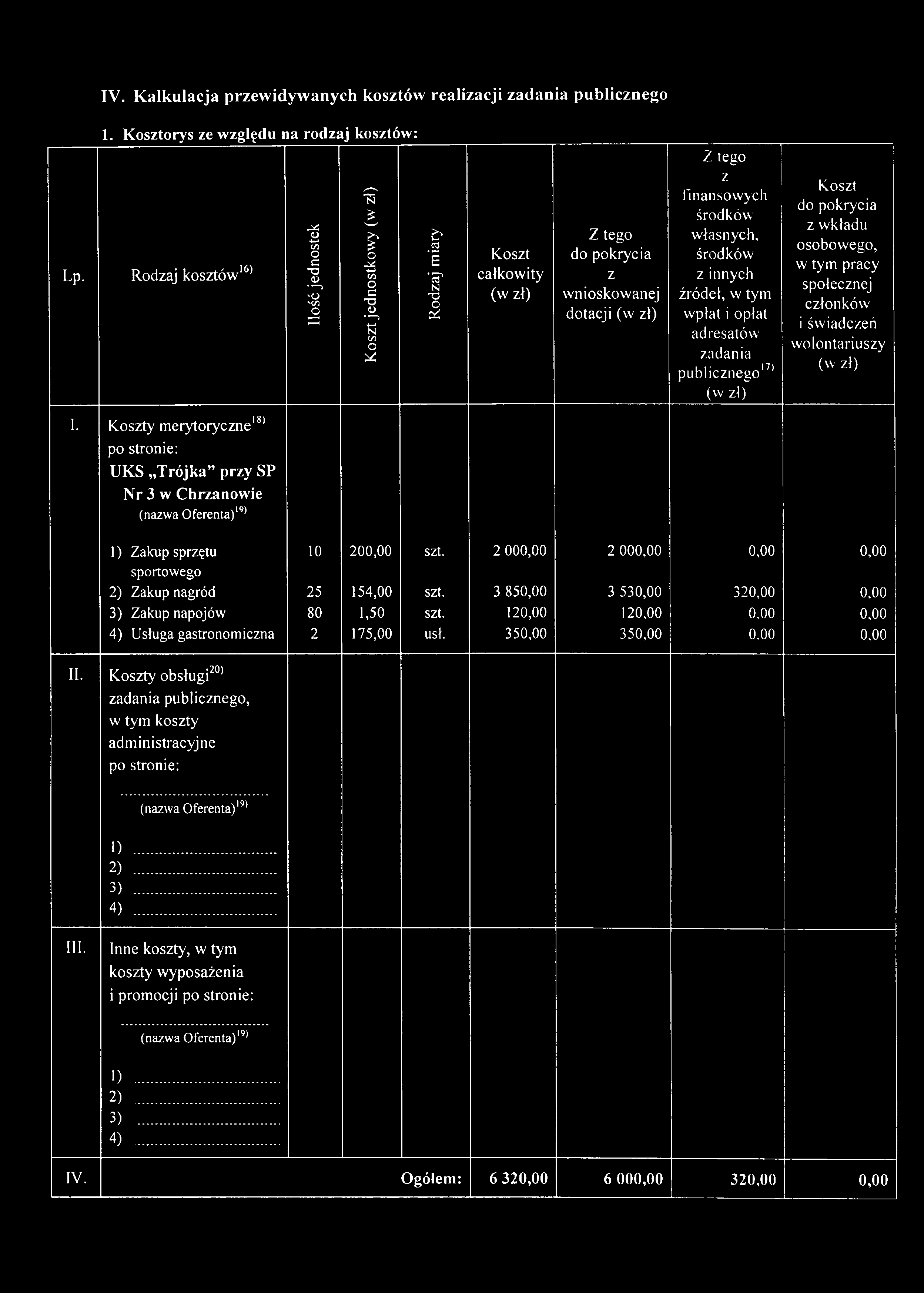 innych źródeł, w tym wpłat i opłat adresatów zadania publicznego17 (w zł) Koszt do pokrycia z wkładu osobowego, w tym pracy społecznej członków i świadczeń wolontariuszy (w zł) I.