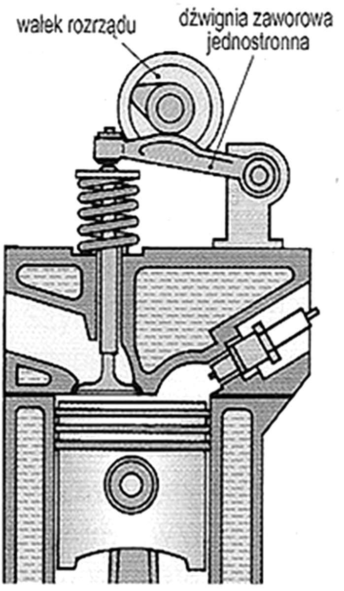 Zadanie 15. Refraktometrem do zastosowań w motoryzacji nie można wykonać kontroli A. gęstości elektrolitu akumulatora. B. temperatury wrzenia płynu hamulcowego. C.