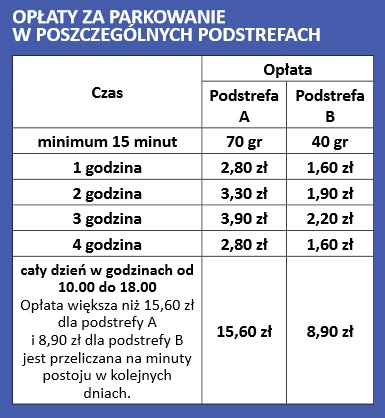można zajmować miejsce parkingowe przez cały dzień. Z opłat zwolnione będą m.in. osoby uprawnione do zatrzymywania się na miejscach postojowych dla niepełnosprawnych, kierowcy jednośladów oraz taksówkarze (na postojach).