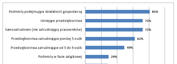 Fundusze mikropożyczkowe charakterystyka operacyjna (klienci i cele) Klienci