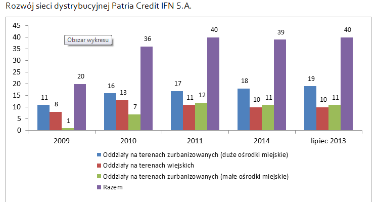 Przypadek 2 (Rumunia, Patria Credit IFN S.A.