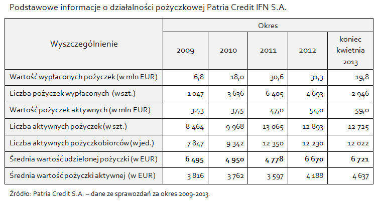 z siedzibą w Bukareszcie (Patria Credit Institutie Financiare Nebancara S.A.).