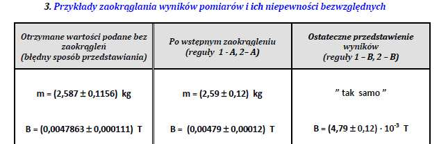 Zokrąglnie