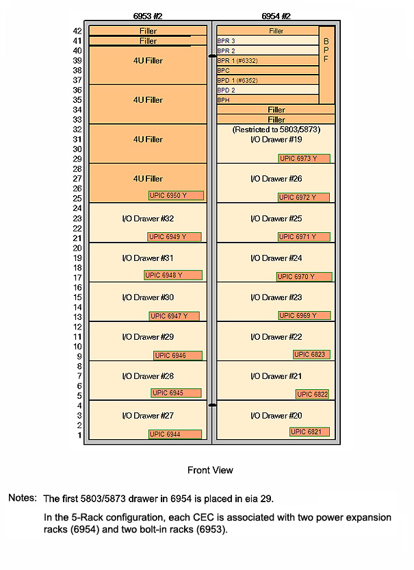 Adaptery Większość adapterów PCI, PCI-X i PCIe dla systemu 795 umożliwia podłączanie podczas pracy.