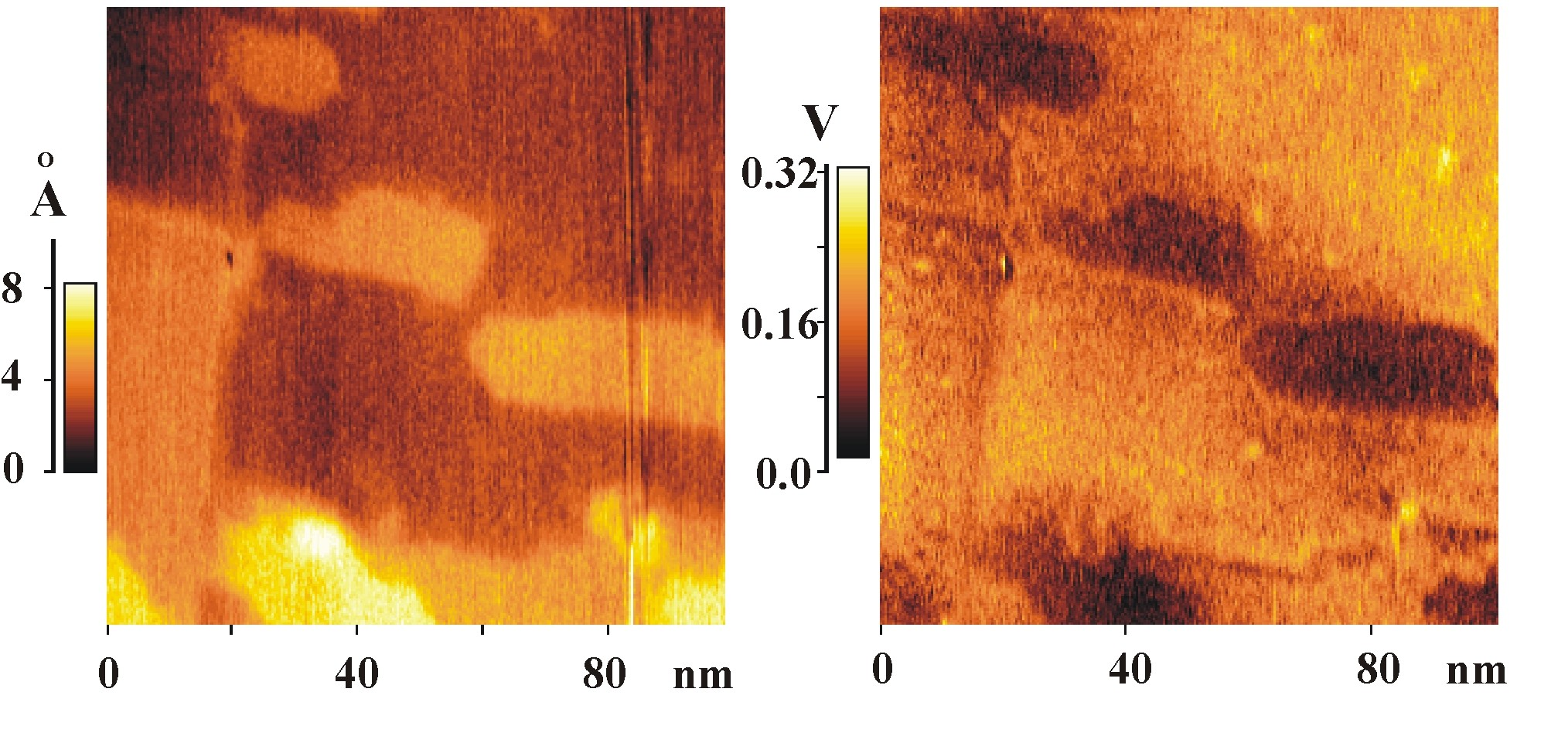 Kelvin Probe Force Microscopy on KBr/InSb(001) KPFM technique, despite its