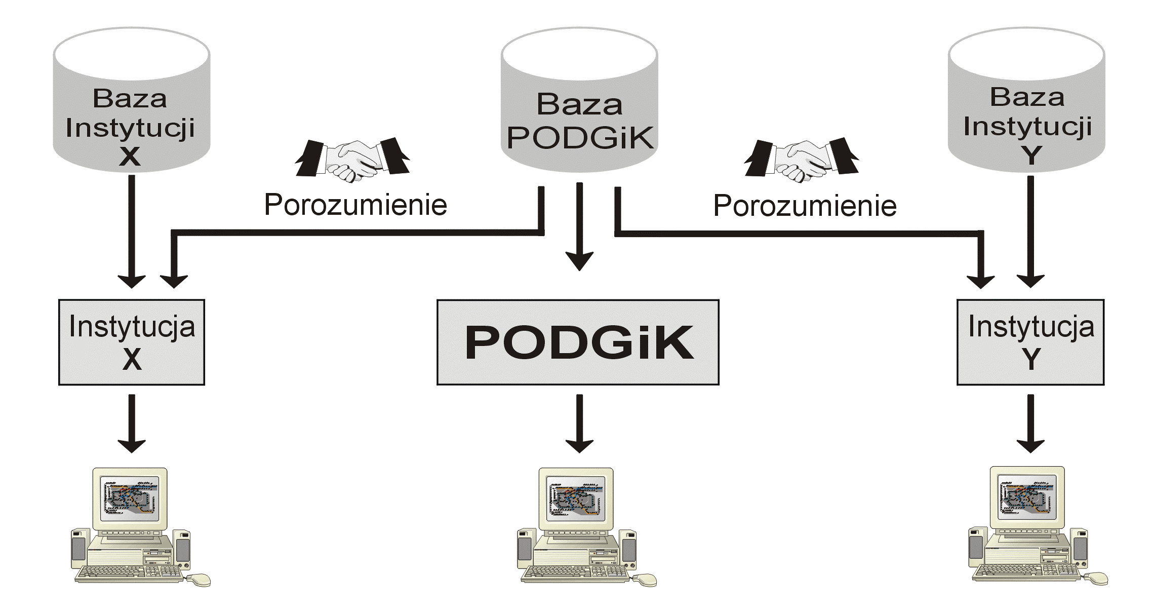 Analiza możliwości integrowania danych Państwowego Zasobu Geodezyjnego i Kartograficznego z innymi zasobami geoinformacyjnymi Rys. 2.