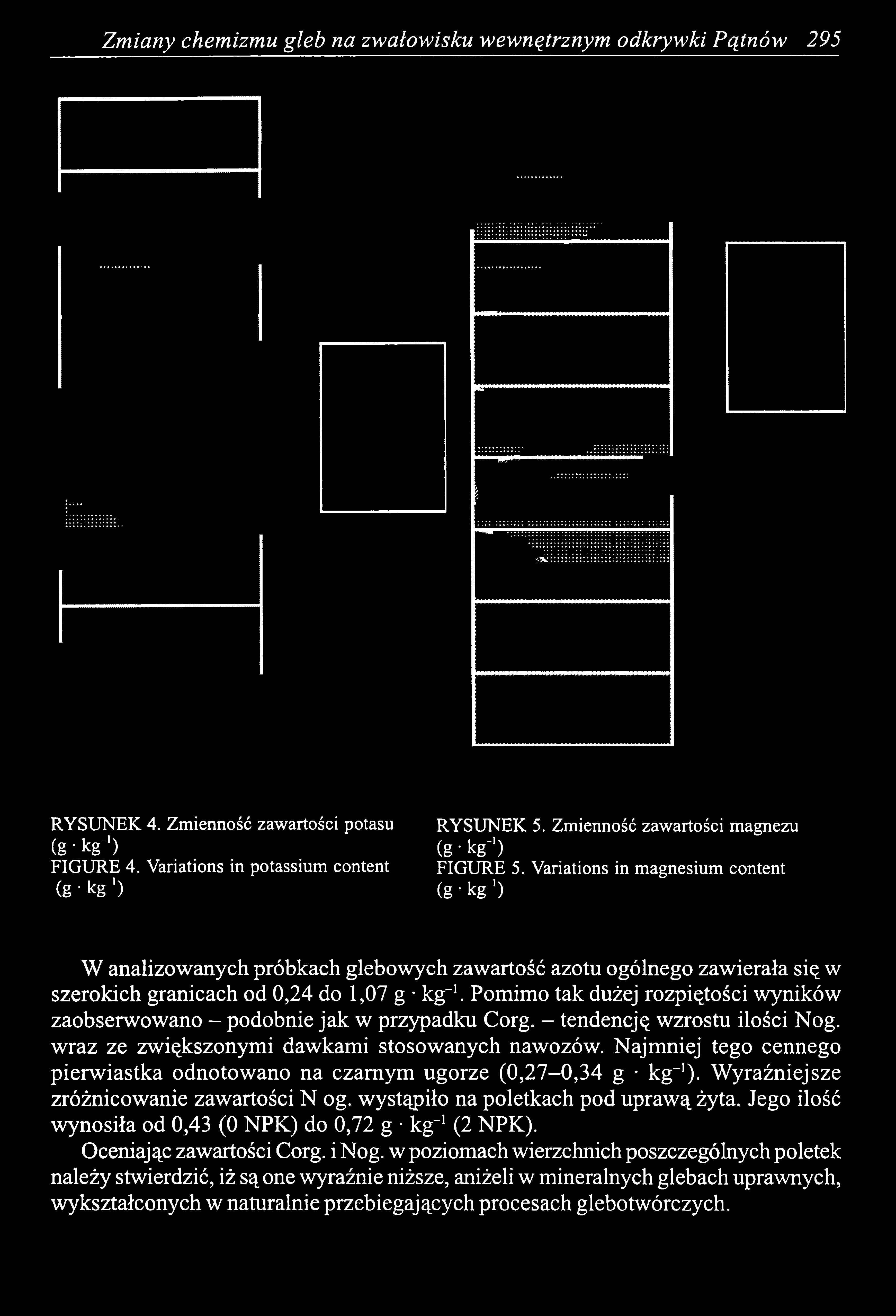 Variations in magnesium content (g *kg ') W analizowanych próbkach glebowych zawartość azotu ogólnego zawierała się w szerokich granicach od 0,24 do 1,07 g kg-1.