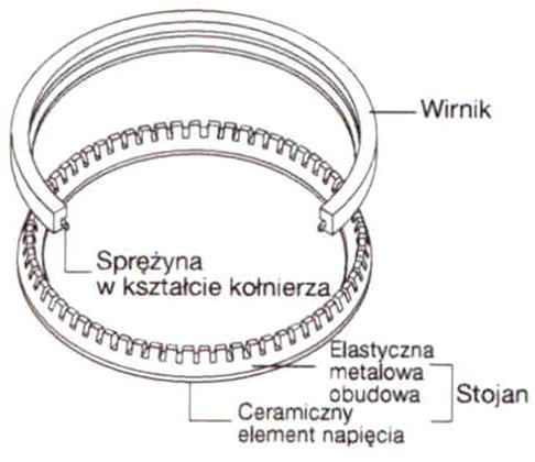 Napędy Silniki