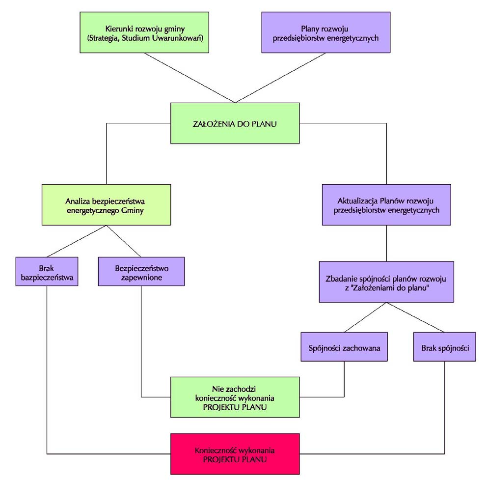 W-880.01 9/14 2) gmina chce realizować własną politykę w zakresie rozwoju systemów energetycznych (np.