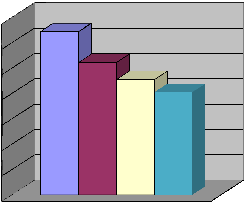 Tabela 1. Liczba osób zarejestrowanych w PUP w Opocznie posiadających zawód w I półroczu w latach 2006-2009 (stan na dzień 30.VI) STAN BEZROBOCIA OGÓŁEM ZAREJESTROWANI 2006R. 2007R. 2008R. 2009R.