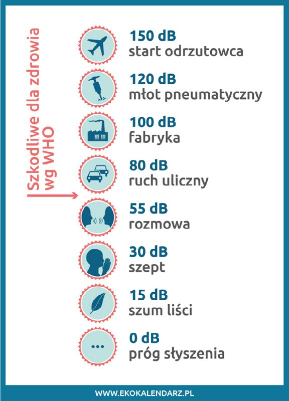 HAŁAS Hałas jest zaliczany do dźwięków słyszalnych szkodliwych lub uciążliwych dla zdrowia, zawierających się w graniach od 16 Hz do 16 khz.