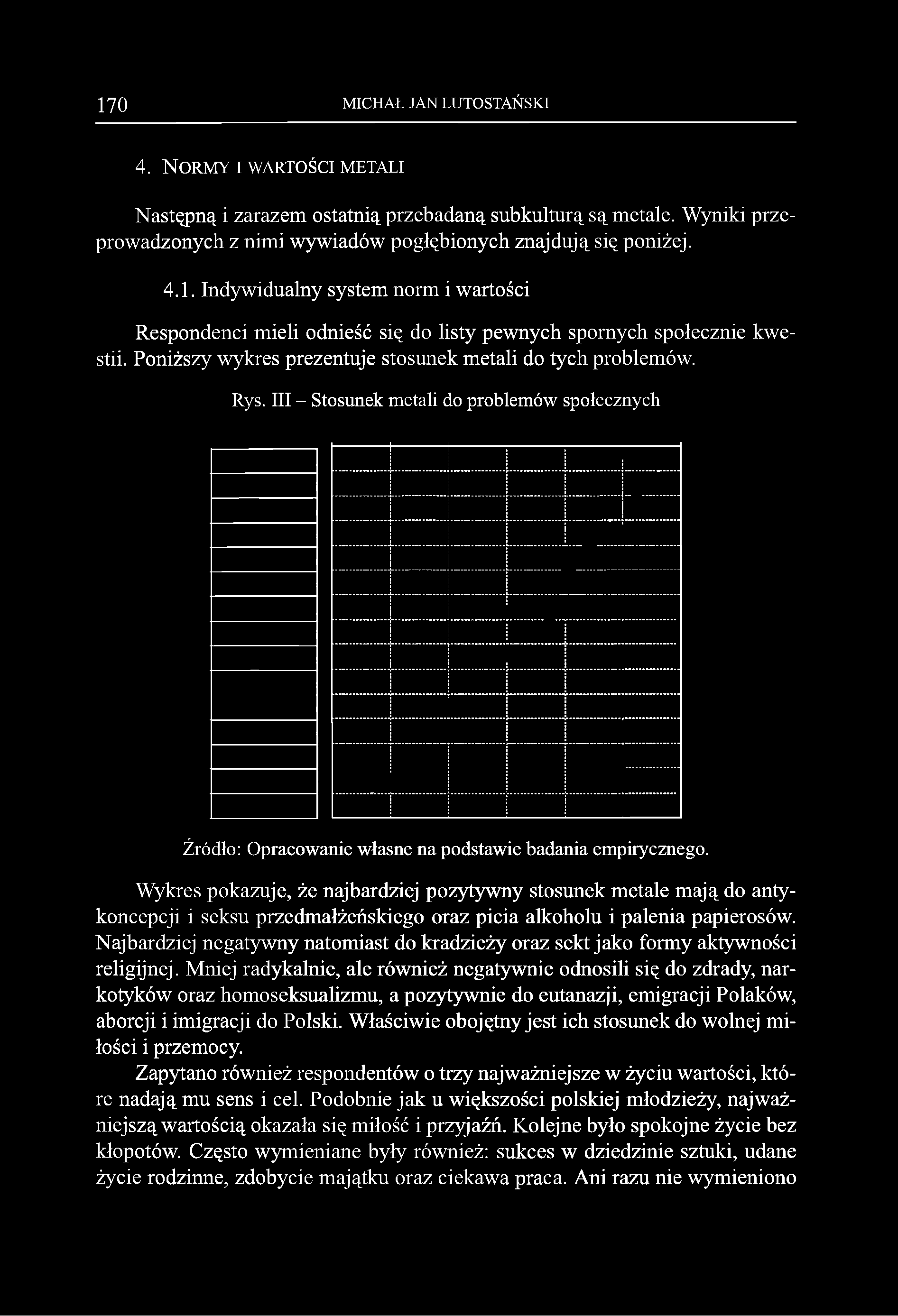 Wykres pokazuje, że najbardziej pozytywny stosunek metale mają do antykoncepcji i seksu przedmałżeńskiego oraz picia alkoholu i palenia papierosów.