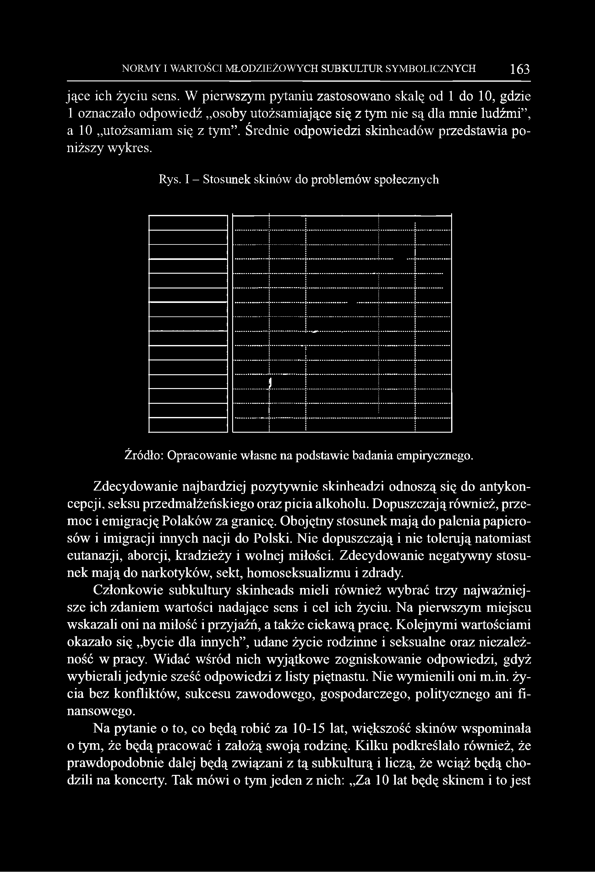 Średnie odpowiedzi skinheadów przedstawia poniższy wykres. Rys. I - Stosimek skinów do problemów społecznych Źródło: Opracowanie własne na podstawie badania empirycznego.