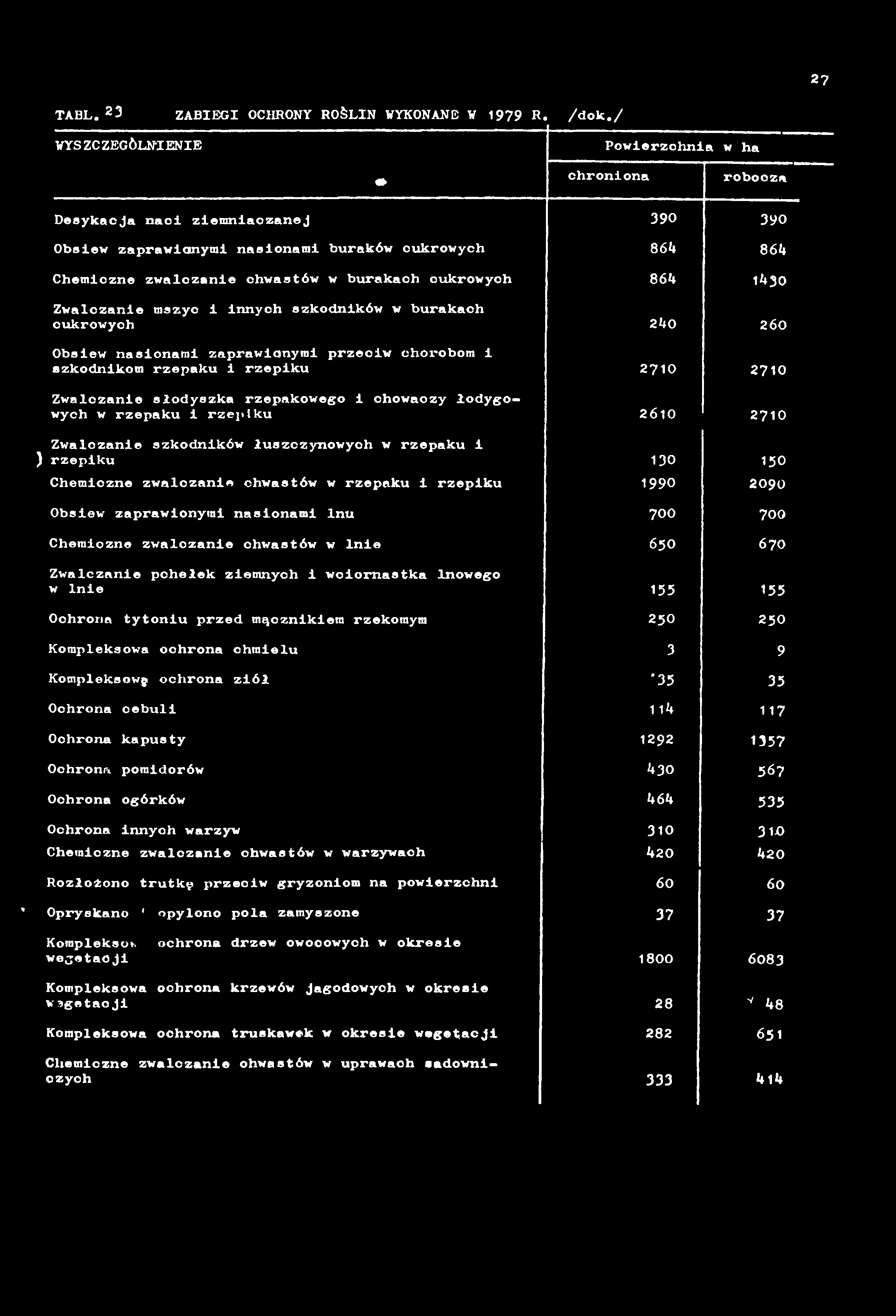 27 TABL. 23 ZABIEGI OCHRONY ROŚLIN WYKONANE W 1979 R. /dok.