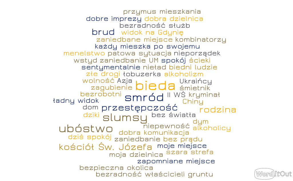 228 Źródło: Badanie panelowe gdynian, PAPI, lipiec październik 2016 r., Inny Format Sp. z o.o. Rys. nr 28. Chmura skojarzeń Word It Out z czym kojarzy ci się nazwa Pekin.