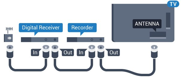 4 Porty HDMI Podłączanie urządzeń Jakość połączenia HDMI Połączenie HDMI zapewnia najwyższą jakość obrazu i dźwięku. Jeden przewód HDMI pozwala na jednoczesne przesyłanie obu tych sygnałów.