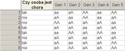 3. Aspekt bologczny Istneją geny odpowedzalne w całośc za jakąś cechę, często jednak wele genów wpływa na daną cechę fenotypową.