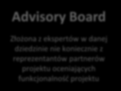 Struktura organizacyjna Project Coordinator Advisory Board Złożona z ekspertów w danej dziedzinie