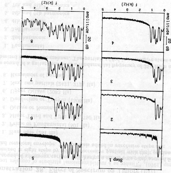 9, 10 i 11 F0 603, 750 Hz 2421, 2721 Hz 4F0 pozostałe