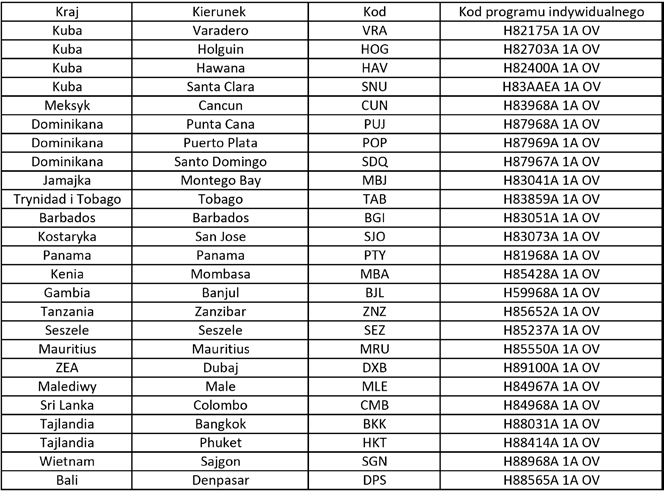 Tabela kodów programu indywidualnego: 6.5.
