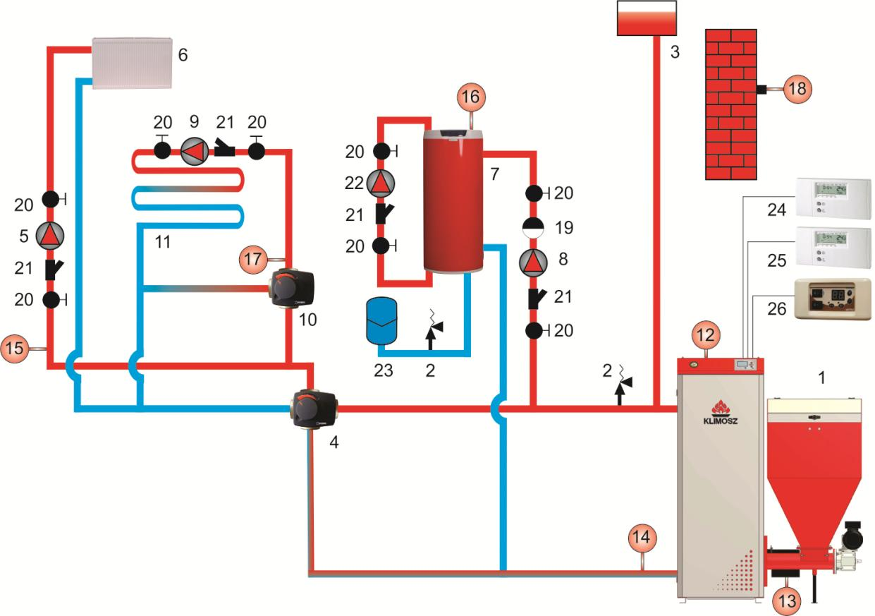 1.4.1. Podłączenie kotła automatycznego do systemu grzewczego i zasobnika C.W.U. w układzie otwartym 1. Regulator kotła; 2. Zawór bezpieczeństwa (zalecenie Klimosz); 3. Naczynie wzbiorcze otwarte; 4.