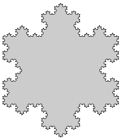3.1 Typy samopodobieństwa Fraktale można również charakteryzować przez pewnego rodzaju nieregularność - jeżeli w płaskiej figurze geometrycznej (np.