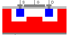 łady CMOS inwerter CMOS Prąd pobierany tylo