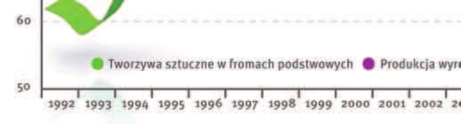 Zapotrzebowanie branży przetwórczej wynosiło 46,4 mln ton, tj. wzrosło o 4,5% w stosunku do roku 2009.