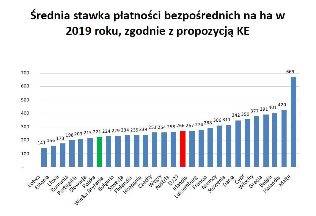 * opracowanie :Marek Zagórski EFRWP Europejski Fundusz Rolny na rzecz : Europa inwestująca w obszary wiejskie.