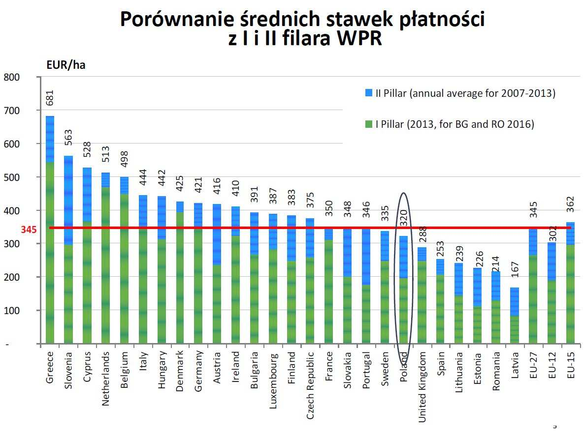 Programu na lata 2007-2013 Instytucja