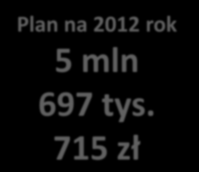 Plan na 2012 rok