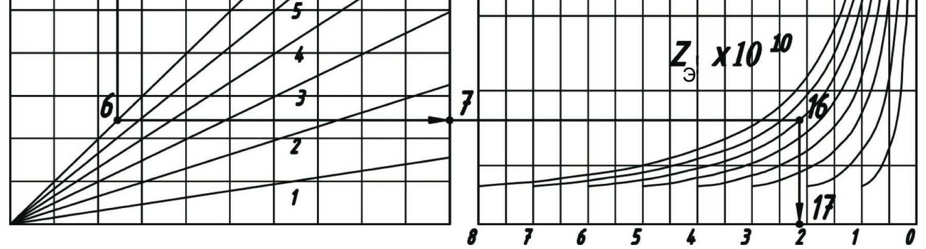 Номограмма для определения параметра Z = Z d / d a a a 10 3 [грн/мм] при нагреве охватывающей детали Rys. 2.