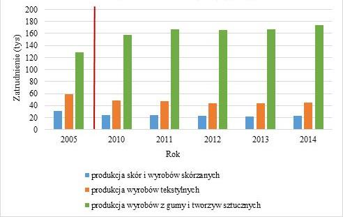 kondycja producentów obuwia. Ilościowo wzrost o 3,5% (rok do roku) produkcji skór w trzecim kwartale 2015 roku pozostaje w kontrze z malejącą (o 11,4%) produkcją obuwia skórzanego.