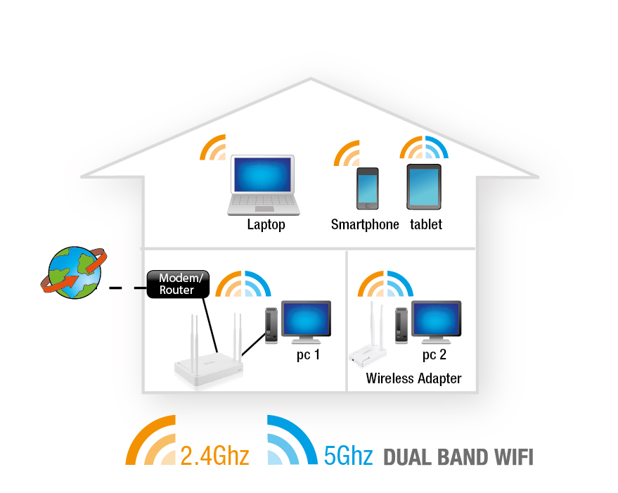 4.0 Ręczna konfiguracja jako punkt dostępowy 13 POLSKI Jeśli posiadany jest router lub modem router DSL, router należy zainstalować jako punkt dostępowy.