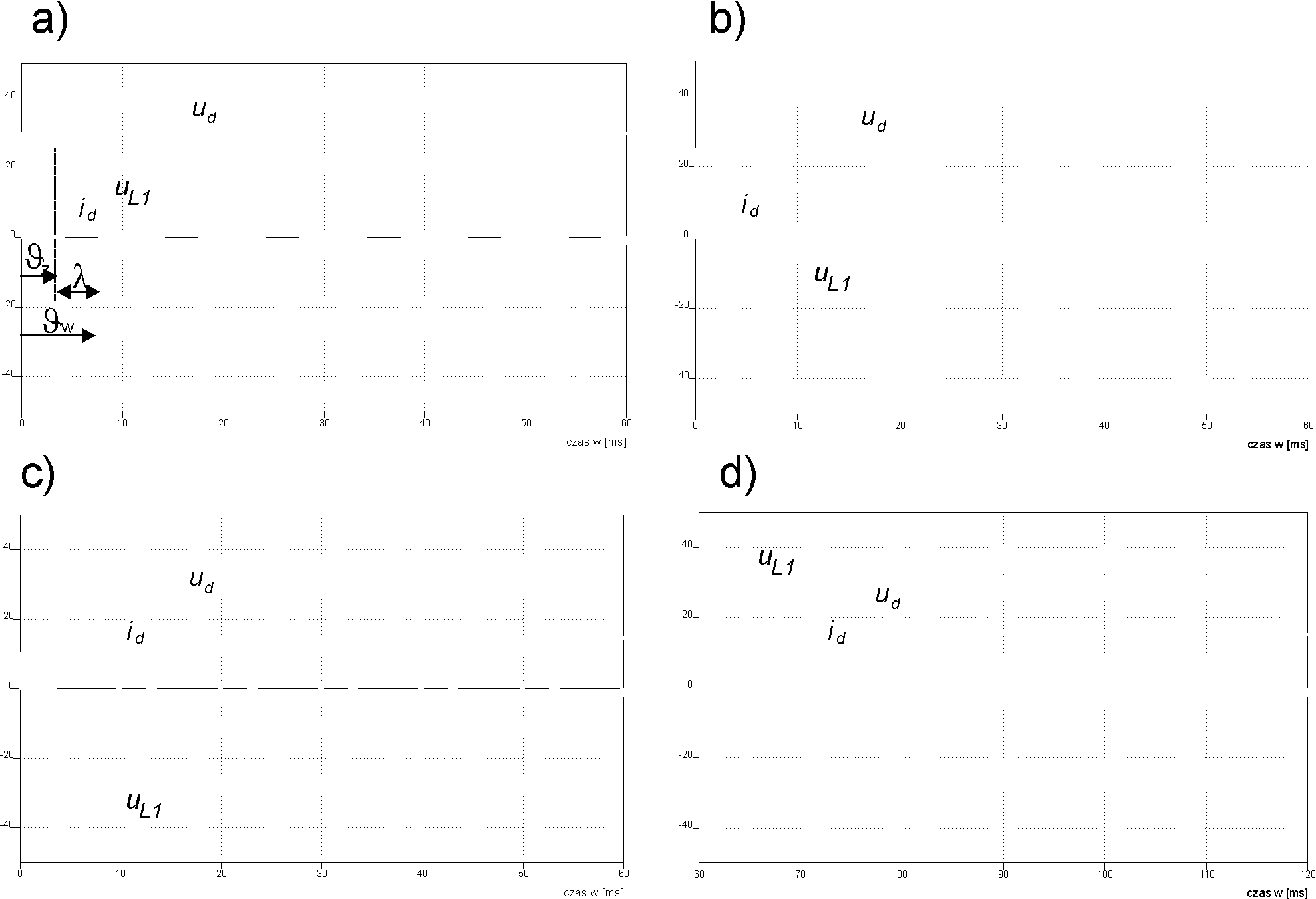 pulsowego: a) ϑz60, ε0.88; b) ϑz60, ε0.73; c) ϑz60, ε0.9; ) ϑz60, ε-0.9 4.