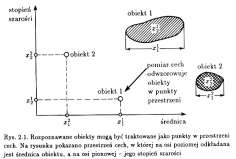 x j tych wektorów chęte będzemy traktowal jako lczby rzeczywste x j Przestrzeń cech sposób jej tworzea Zborowość rozpozawaych obektów Pukt w przestrze cech reprezetuje