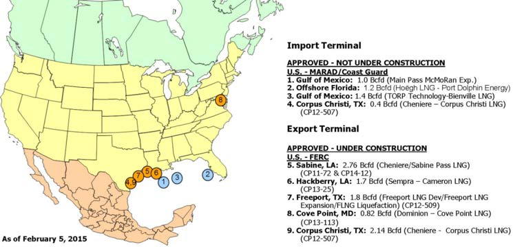 Olkuski et al. 2016 / Gospodarka Surowcami Mineralnymi Mineral Resources Management 32(4), 141 156 151 leading importer of gas in Europe.