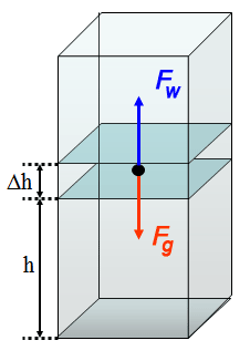 Definicje... Ciepło molowe w stałej objętości: dq du CV = = dt V dt V ( d = dt N z 2 )V kbt, CV = N z 2 kb. Dla przemiany izobarycznej: cv = CV N = z 2 kb.