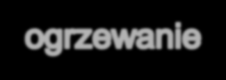 Zmiany w cenach energii, nakłania ludzi do szukania alternatywnego systemów ogrzewania zarówno oszczędnych jak i ekologicznych dla środowiska.