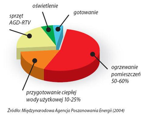 bez zezwoleń bez komina i wentylacji bez