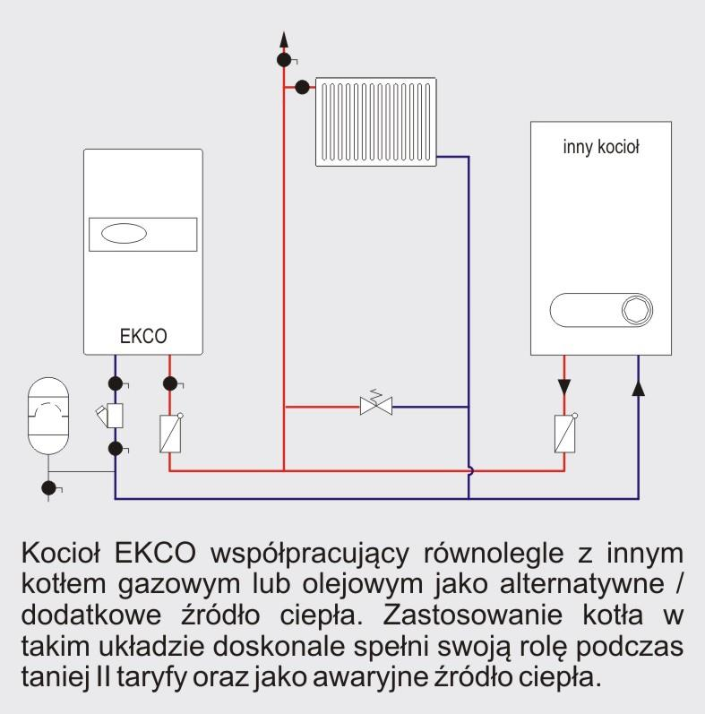 Współpraca różnych kotłów W przedstawionym układzie kocioł elektryczny ma za zadanie pracę w godzinach,