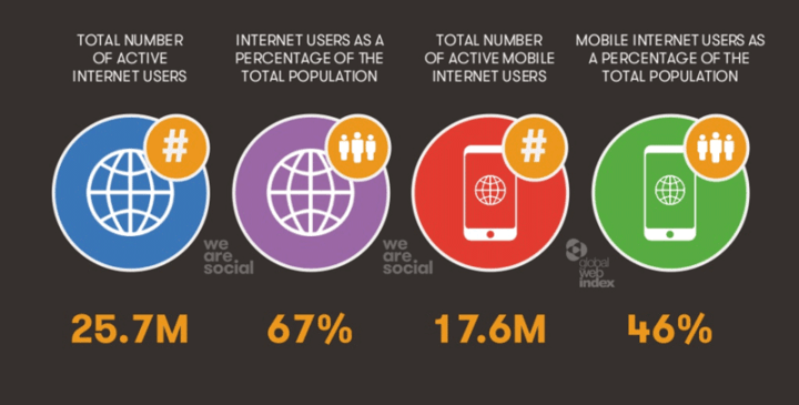 Czy dostęp do Internetu mobilnego jest potrzebny? WYKORZYSTANIE INTERNETU W POLSCE W 2016 R.: Jak wynika ze statystyk, Internet mobilny zdobywa coraz większą popularność.