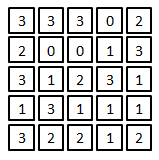 Parametry dane były równaniami: K 1 K 1 ASM = c ij 2 i=0 j=0 K 1 K 1 kontrast = (i j) 2 c ij 2 i=0 j=0 K 1 K 1 korelacje = (i μ i)(j μ j )c ij σ i σ j i=0 j=0 K 1 K 1 IDM = i=0 j=0 c ij 1 + (i j) 2 K