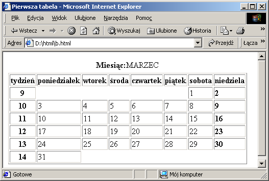 1. Tabele 1.1. Przykład tabeli zawierającej kalendarz na miesiąc marzec <table>...</table> definiuje tabelę Atrybuty: border ="" obramowanie tabeli, przy podanej wartości np.