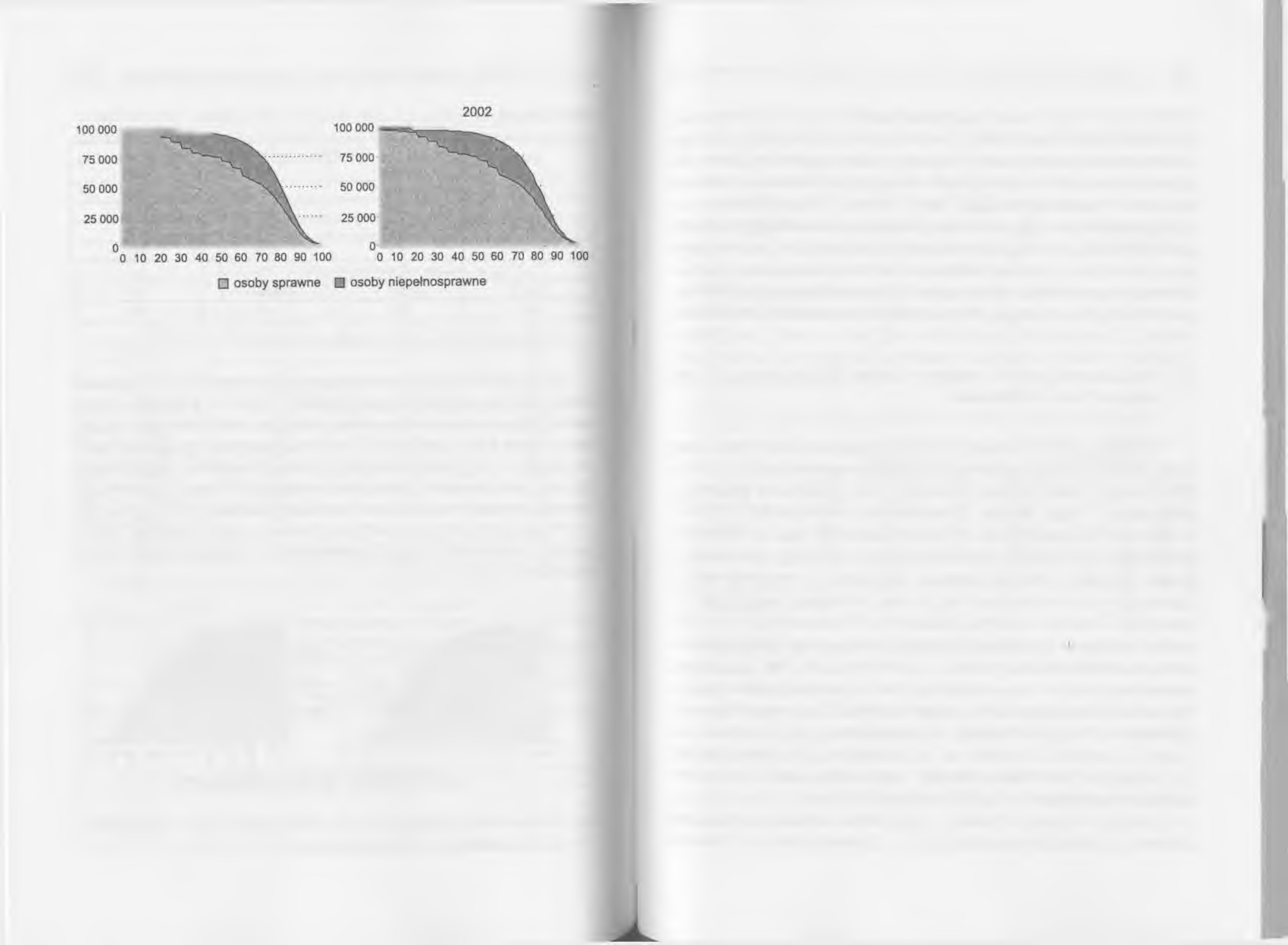 158 Piotr Szukalski Stan zdrowia Polek i Polaków w starszym wieku - zróżnicowanie przestrzenne 159 1978 twami.