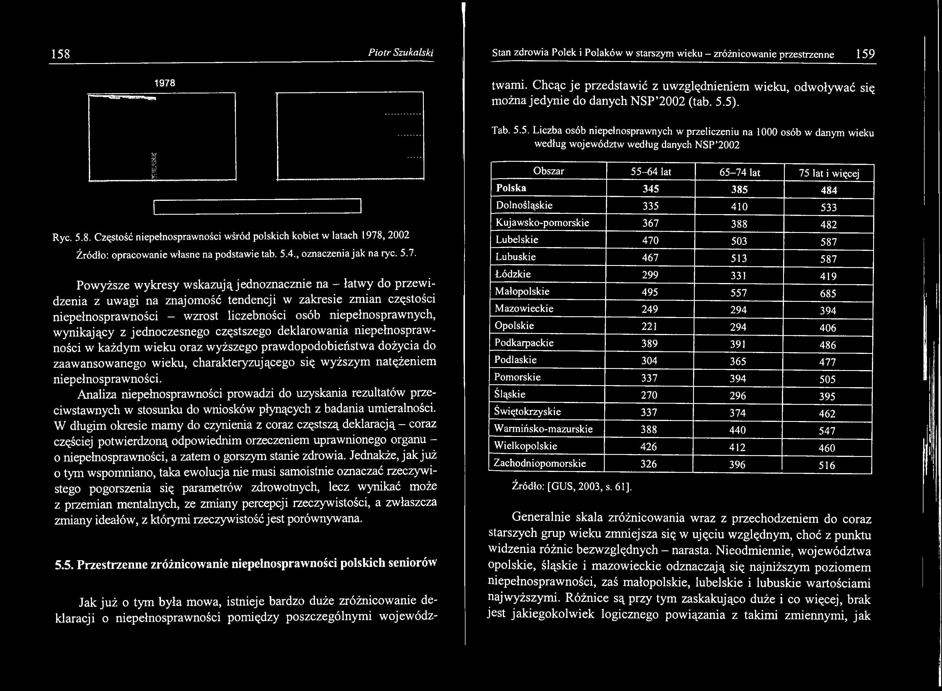 , 2002 Źródło: opracowanie własne na podstawie tab. 5.4., oznaczenia jak na ryc. 5.7.
