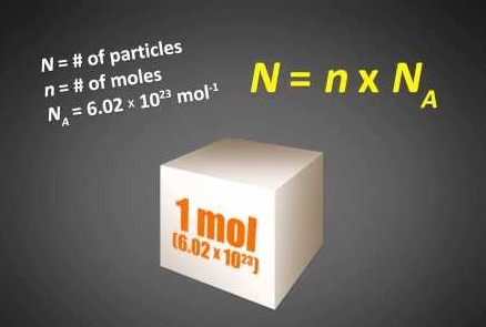 Stała Avogadra stała fizyczna liczbowo równa liczbie atomów, cząsteczek lub innych cząstek materii zawartych w jednym molu tej materii.